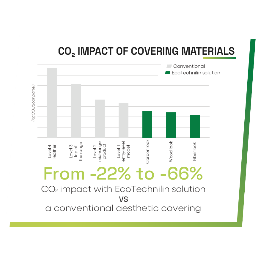 LINSTETIK_CO2-IMPACT-OF-COVERING-MATERIALS