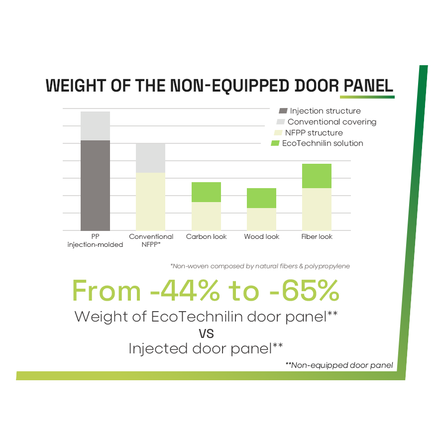 LINSTETIK_WEIGHT-OF-THE-NON-EQUIPPED-DOOR-PANEL